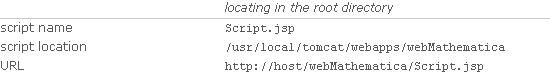  locating in the root directory; script name Script.jsp; script location /usr/local/tomcat/webapps/webMathematica; URL http://host/webMathematica/Script.jsp