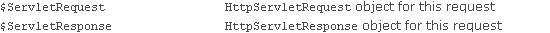 $ServletRequest HttpServletRequest object for this request; $ServletResponse HttpServletResponse object for this request